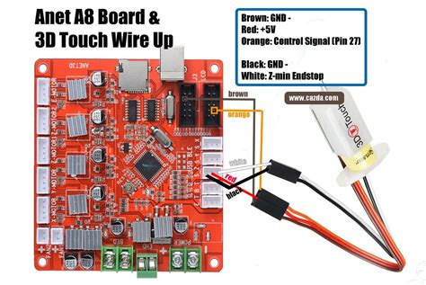 anet kailing|Complete: Anet A8 Plus, BLTouch, Klipper, wiring, config